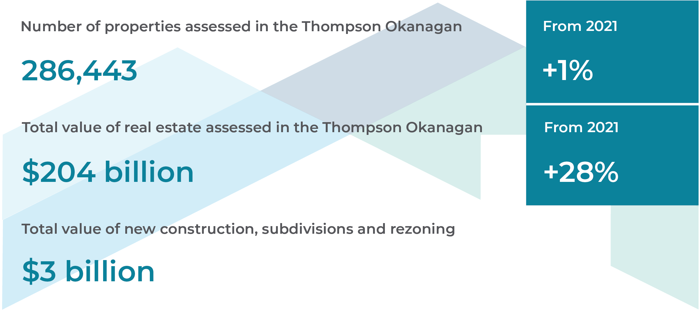 2022 Thompson Okanagan Highlights.svg