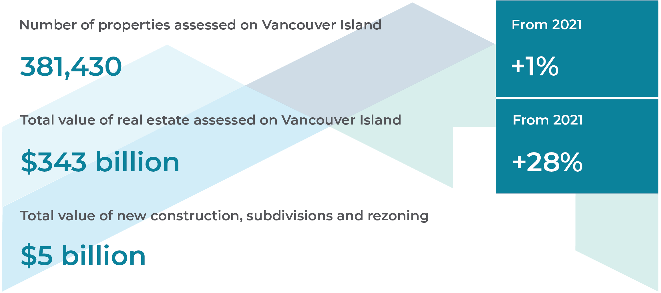 2022 Vancouver Island Highlights.svg