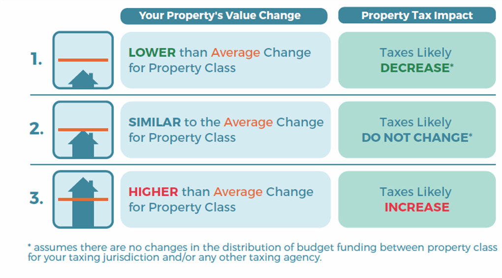 property-value-change.png