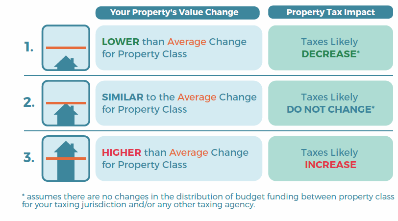 Property Value Change.png